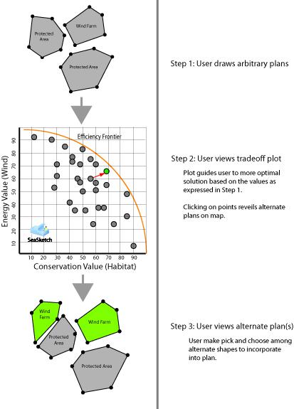 Tradeoff Analysis in SeaSketch