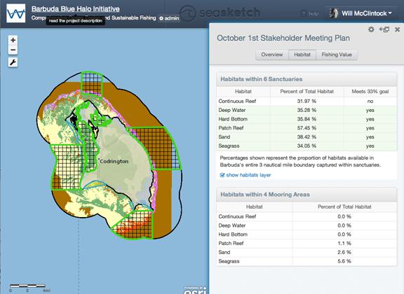 Habitat Report