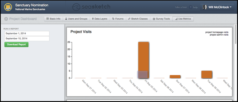 Use Metrics